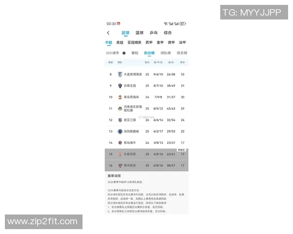 深圳足球队在足球比赛经验排行榜中荣登第九名引发热议
