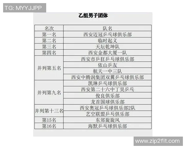 西安乒乓球队创新高实现配合排名新突破引领乒乓球发展新潮流